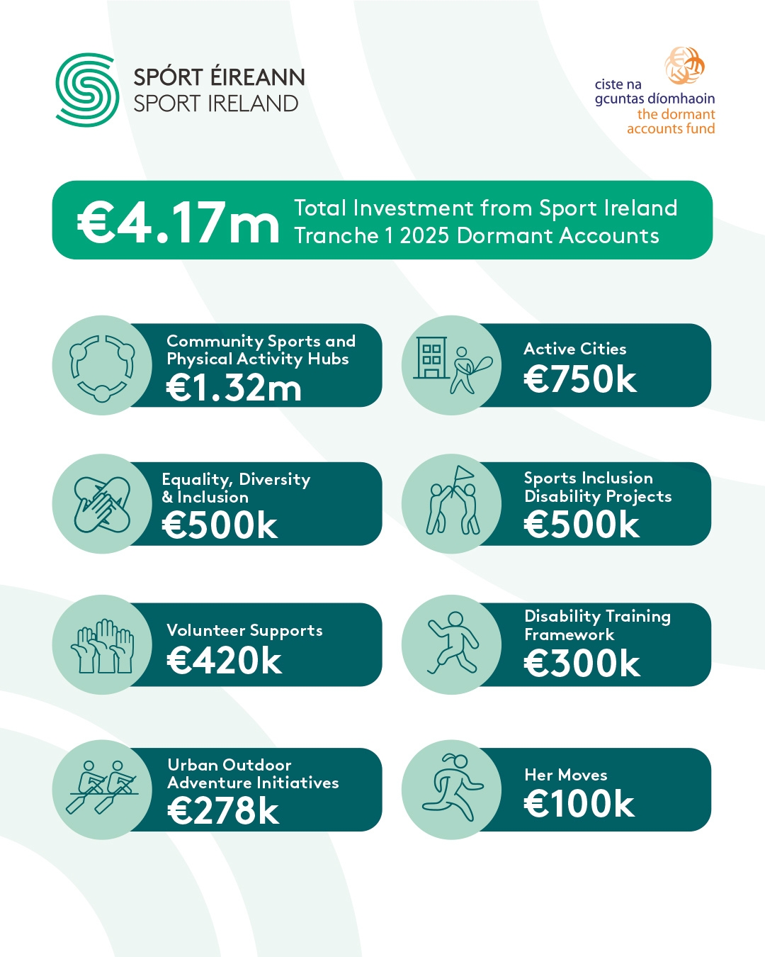 Sport Ireland Dormant Accounts